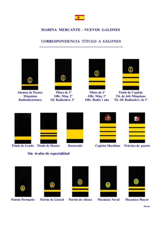 GALONES